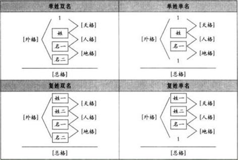 姓名學流年對照表|姓名學中九宮流年判斷流程